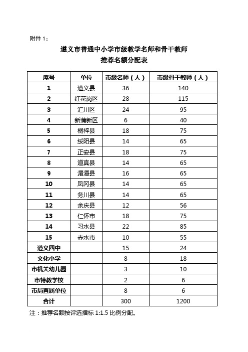 市级教学名师或骨干教师推荐表电子版范文