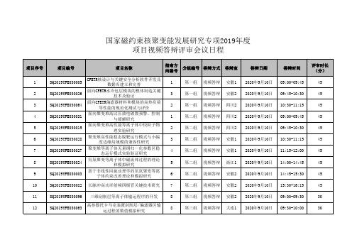 国家磁约束核聚变能发展研究专项2019年度项目视频答辩评