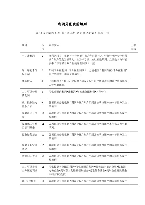 利润分配表项目