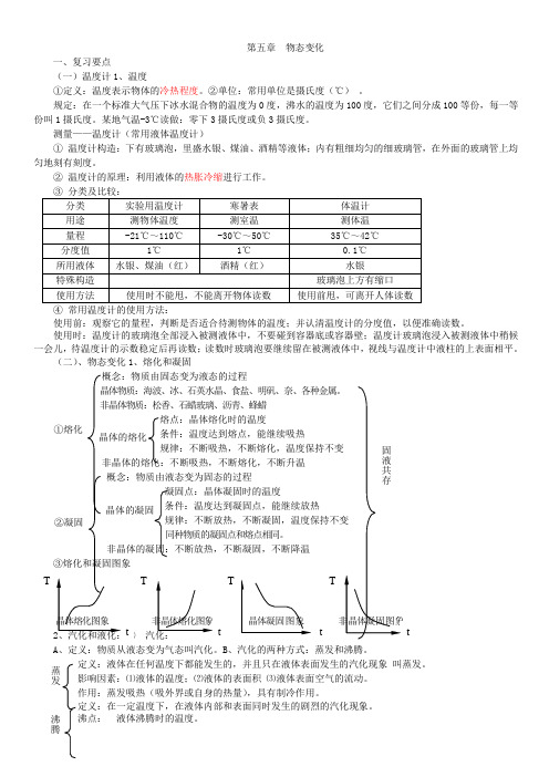 (第五章)__物态变化(知识点讲解)