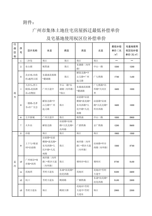 广州市集体土地住宅房屋拆迁最低补偿单价及宅基地使用权区位补偿单价