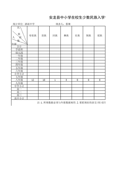 中小学在校生少数民族入学情况统计表