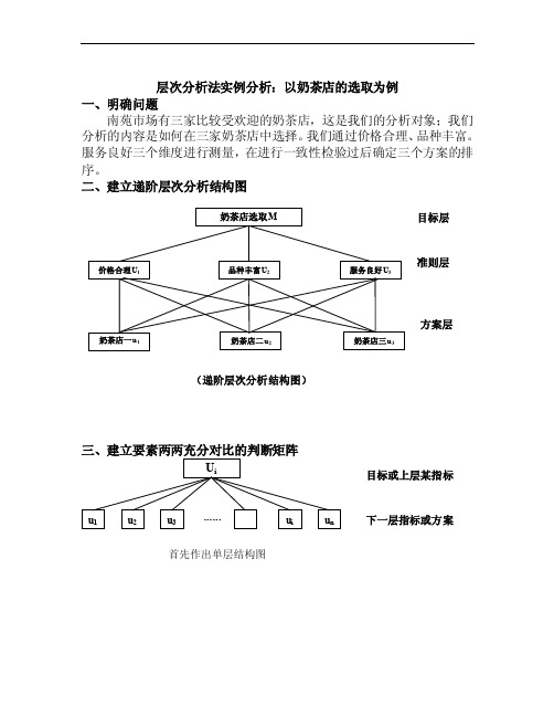 层次分析法实例分析：以奶茶店的选取为例