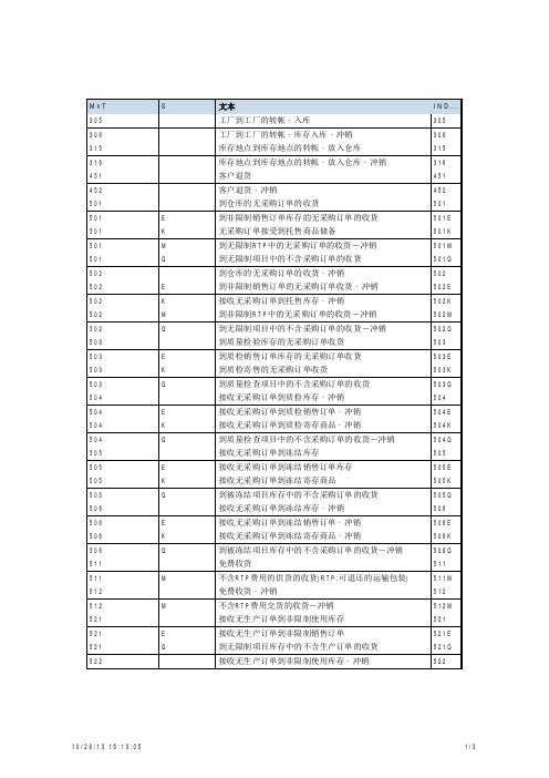 SAP移动类型详细说明