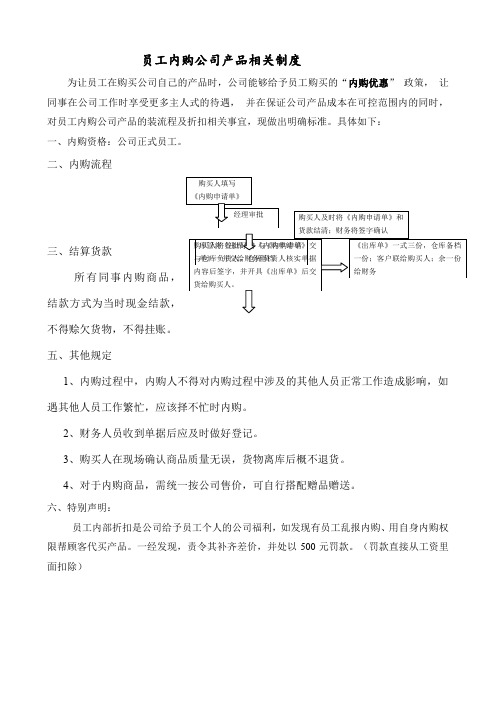 员工内购制度