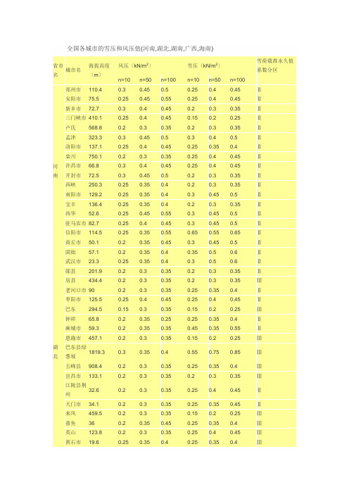 全国各城市的雪压和风压值(河南,湖北,湖南,广西,海南)