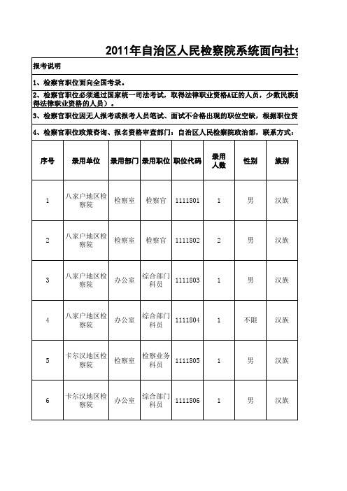 2011年度自治区公务员招录考试职位表