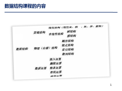 数据结构第10章内部排序