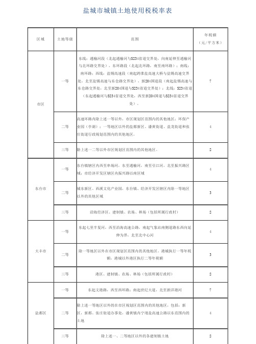 盐城市房地产相关税率表