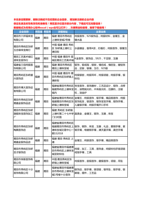 新版福建省莆田银首饰工商企业公司商家名录名单联系方式大全160家