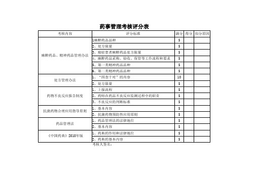 药事管理考核表