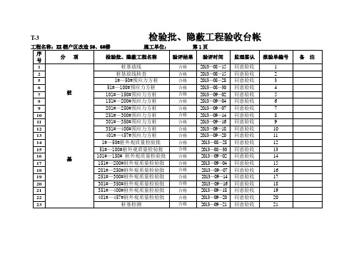 检验批及隐蔽工程验收台帐