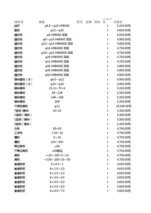 石家庄工程造价信息2018年8月 