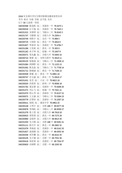 2016年全国中学生生物学联赛安徽省获奖名单