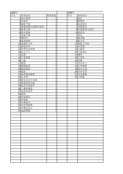 【国家自然科学基金】_热量交换_基金支持热词逐年推荐_【万方软件创新助手】_20140802