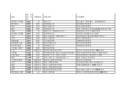 重庆地区的大学(70所)