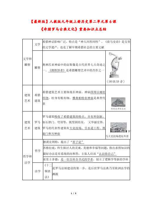 【最新版】人教版九年级上册历史第二单元第6课《希腊罗马古典文化》重要知识点总结