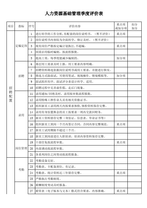 人力资源基础管理季度评价表