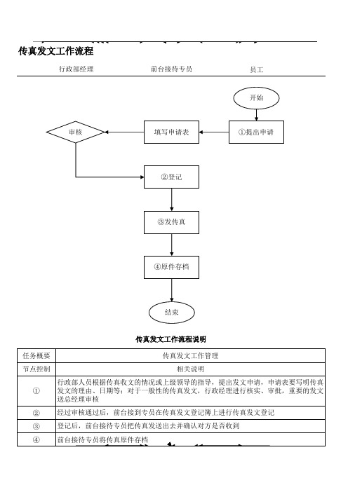 传真发文工作流程说明