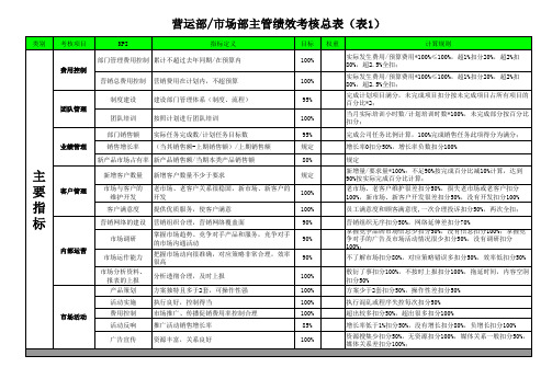 营运部绩效考核总表