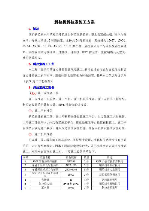 (完整版)斜拉桥斜拉索施工方案