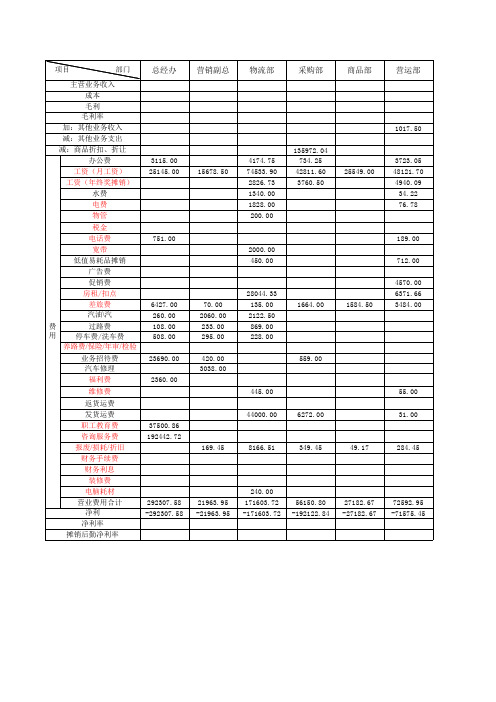 2012年经营