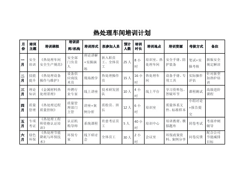 热处理车间培训计划