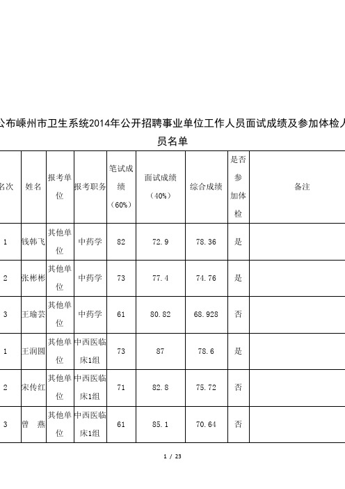 2014年公开招聘事业单位工作人员面试成绩及参加体检人员