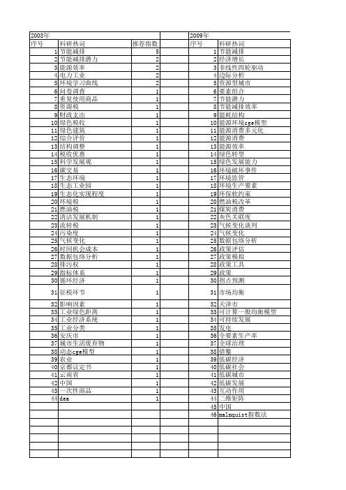 【国家社会科学基金】_节能减排_基金支持热词逐年推荐_【万方软件创新助手】_20140803