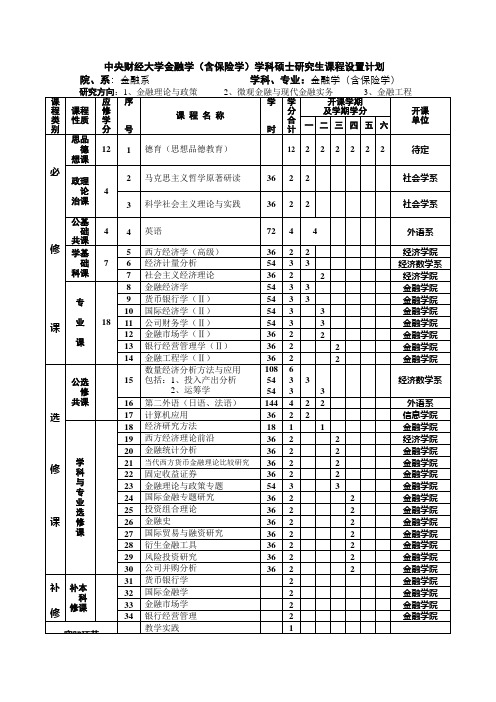 中央财经大学金融学[1]