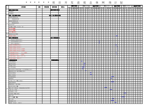 房地产项目开发总体进度计划