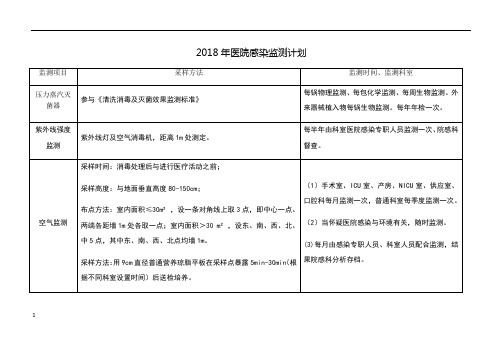 2018年医院感染监测计划