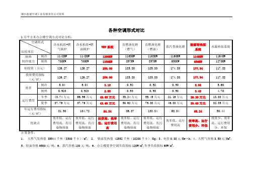 各种空调形式对比(1万平方米)