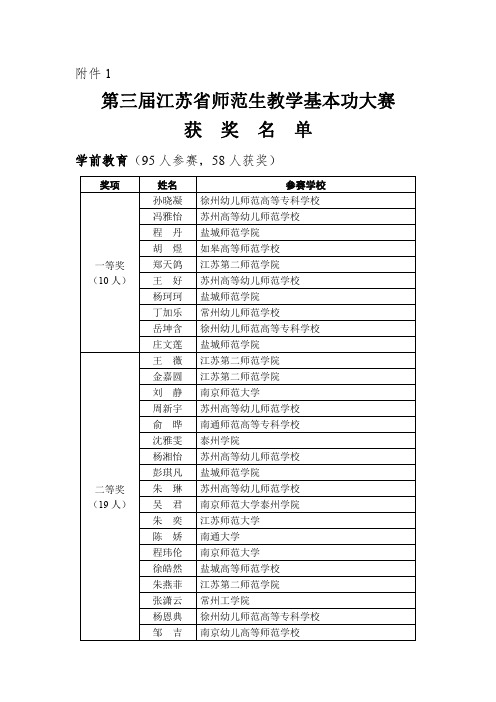 第三届江苏省师范生教学基本功大赛获奖名单