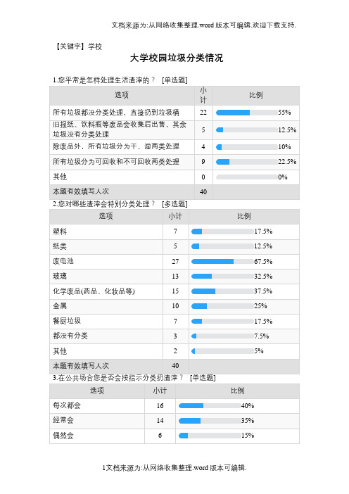 【学校】大学校园垃圾分类情况问卷调查结果