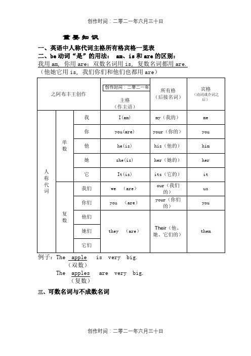 英语中人称代词主格所有格宾格一览表