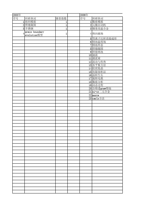 【国家自然科学基金】_熔池形态_基金支持热词逐年推荐_【万方软件创新助手】_20140802