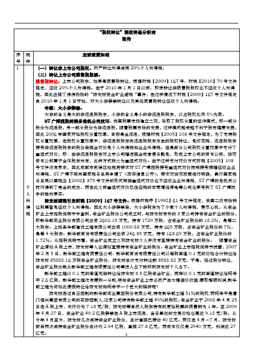 股权转让税收待遇分析表(2011年)