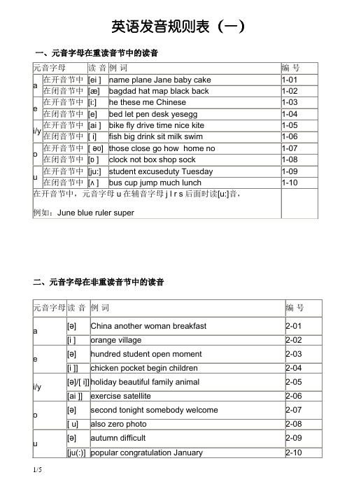 英语发音规则表(详细)