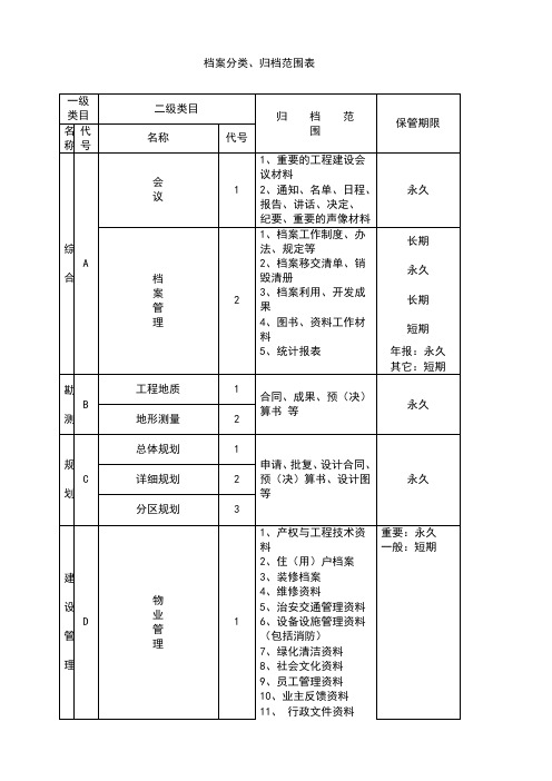 房地产归档范围表