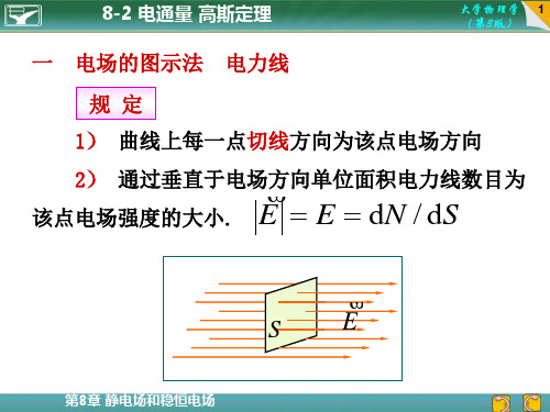 大学物理 高斯定理