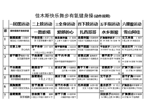 佳木斯快乐舞步有氧健身操动作说明