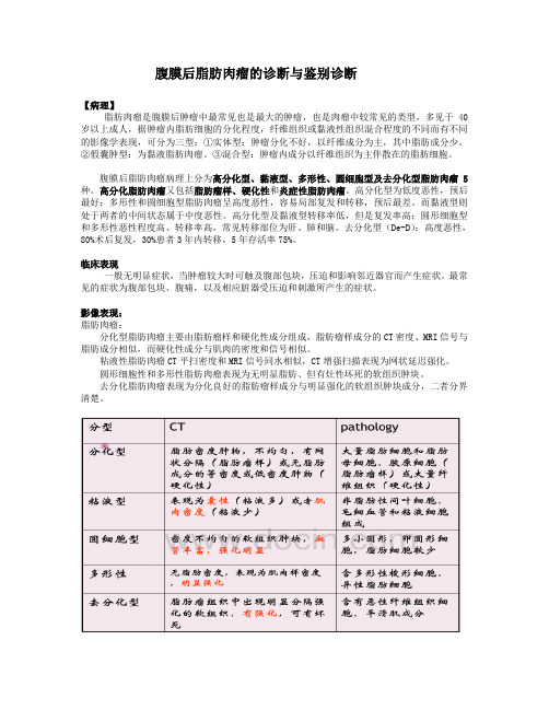 腹膜后脂肪肉瘤诊断与鉴别诊断