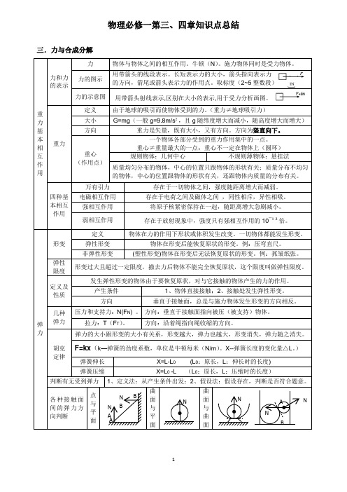 高一物理必修一第三第四章(教师整理)