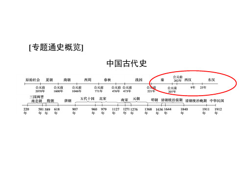 通史复习秦汉时期 ppt课件