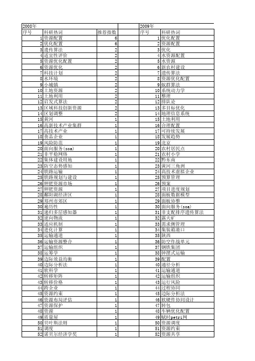 【国家自然科学基金】_资源优化配置_基金支持热词逐年推荐_【万方软件创新助手】_20140729