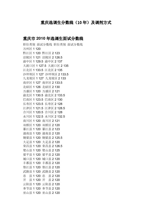 重庆选调生分数线(10年)及调剂方式