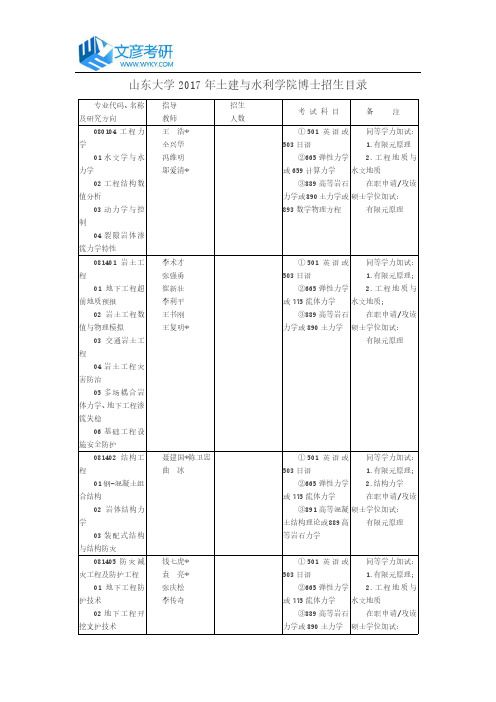 山东大学2017年土建与水利学院博士招生目录_山东大学考研网