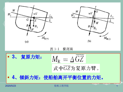 船舶静力学初稳性