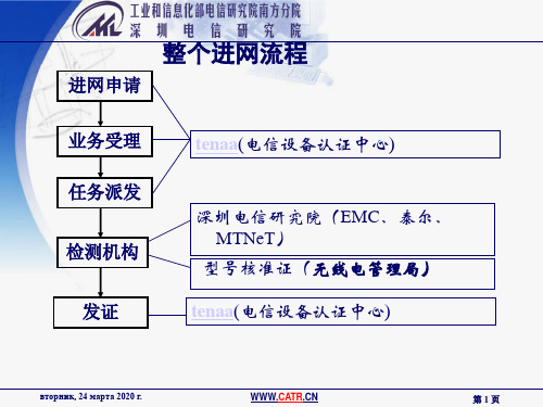 进网流程与实验室测试介绍 POWERPOINT 演示文稿 - 工信部电信研究院南方分院19页PPT